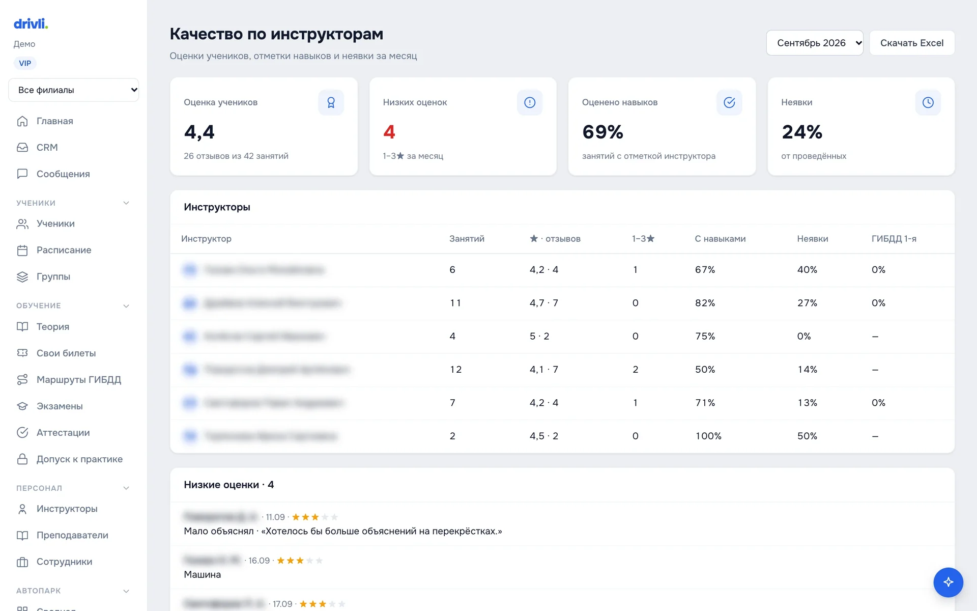Отчёт «Качество по инструкторам»