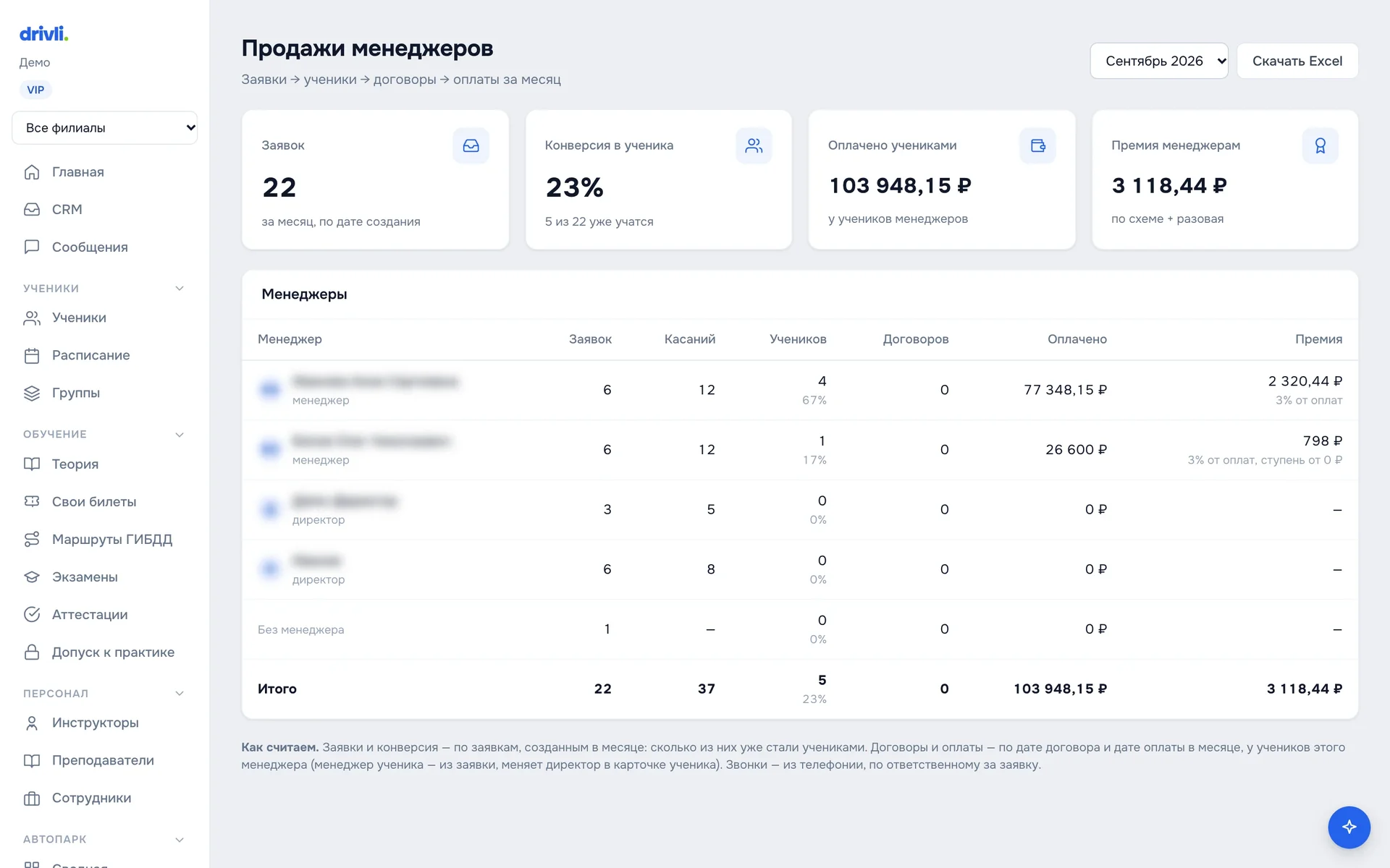 Отчёт «Продажи менеджеров»